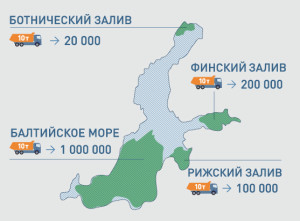 infogr